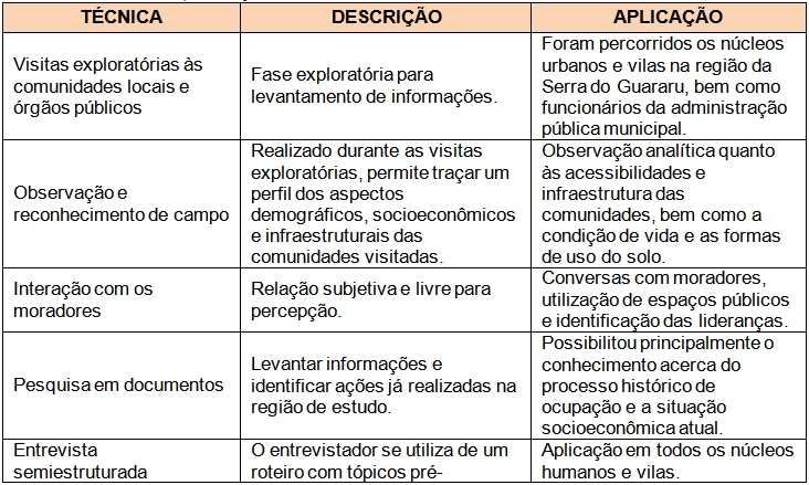 Hotel Thomasi - Tarumã Projetos - Engenharia Elétrica Sustentável