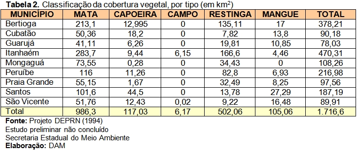 Hotel Thomasi - Tarumã Projetos - Engenharia Elétrica Sustentável